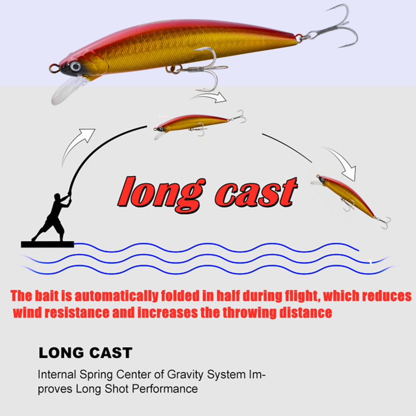 Isca Artificial Grande Minnow  - Fishing Lure Swimbait avaliação e preço