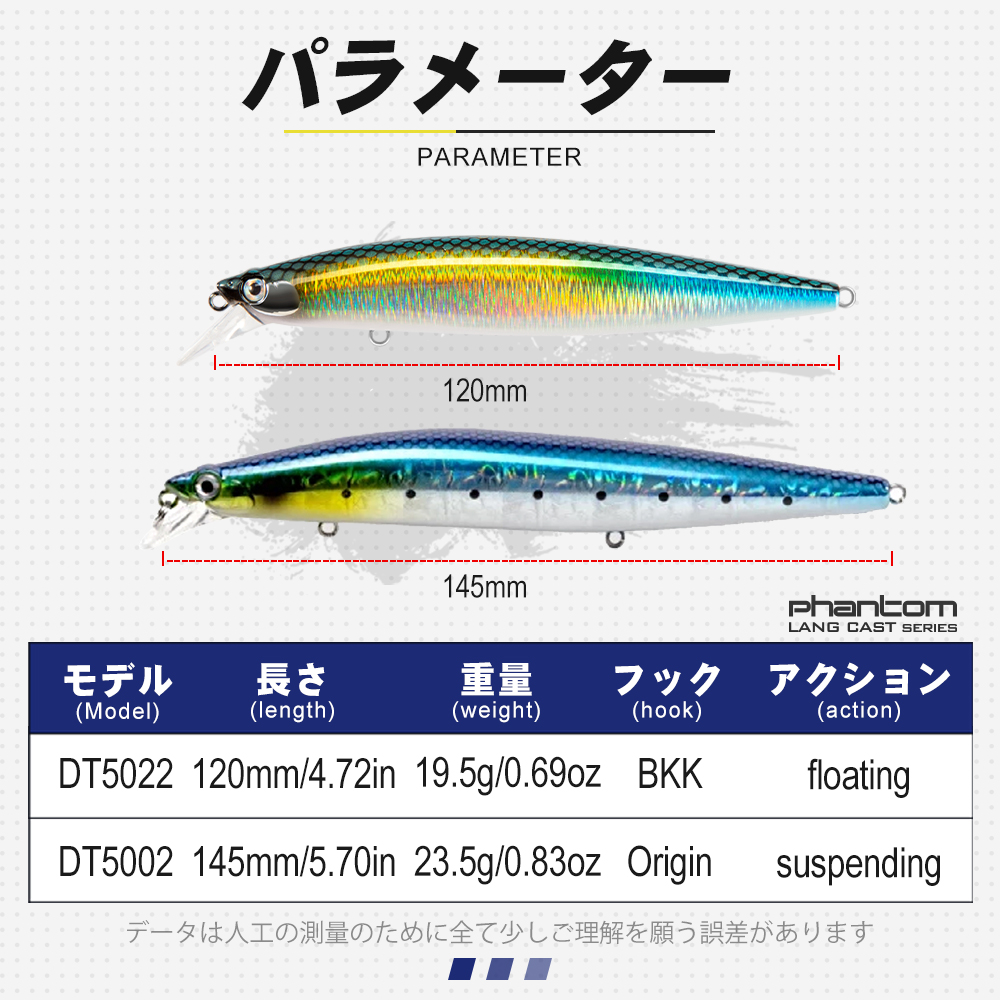 D1 minnow isca de pesca suspen - Fishing Lure Buzzbait avaliação e preço