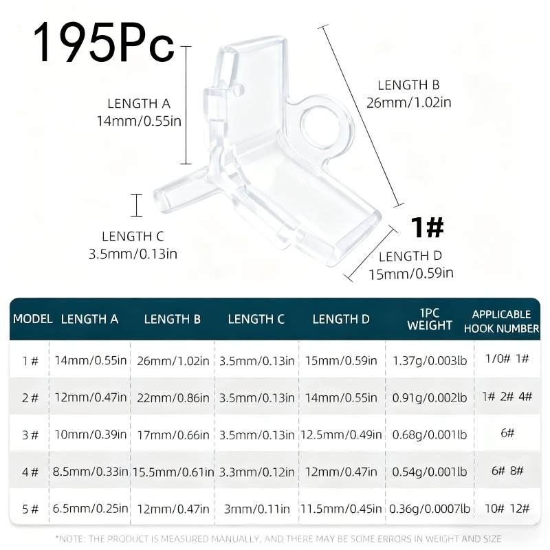 195 Peças Protetores de Anzóis - Fishing Lure Soft Plastic avaliação e preço